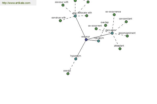 click for definition