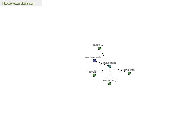 click for definition