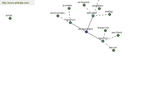 click for definition