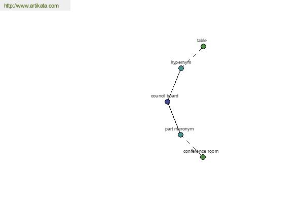 click for definition