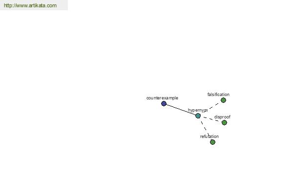 click for definition