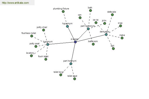 click for definition