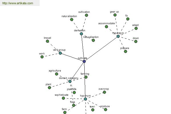 click for definition