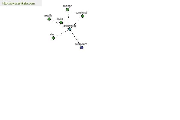 click for definition