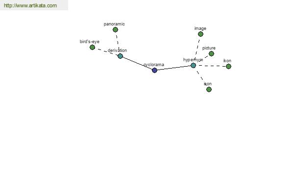 click for definition