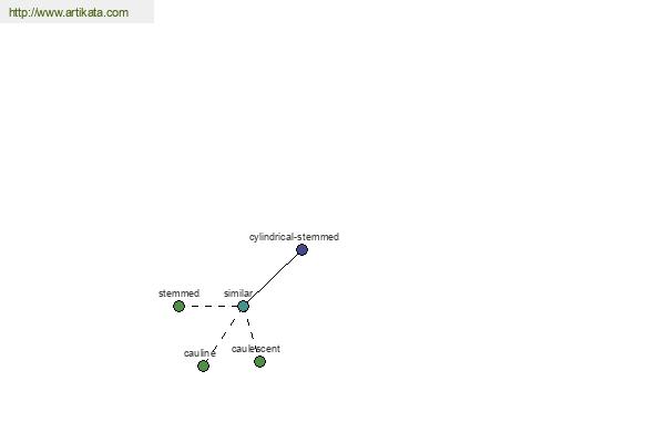 click for definition