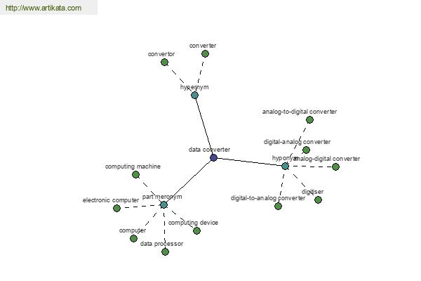 click for definition