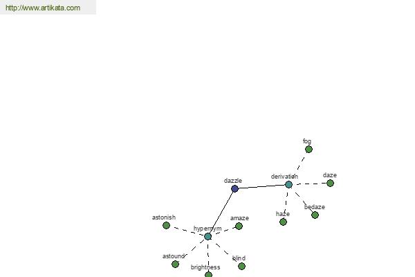 click for definition