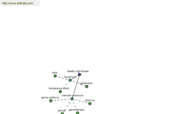 click for definition