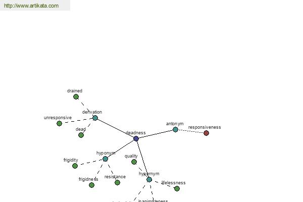 click for definition