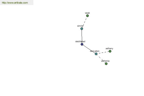 click for definition