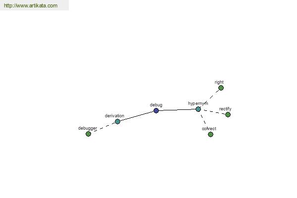 click for definition