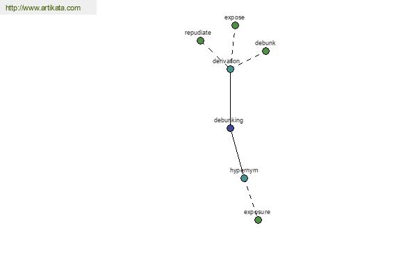 click for definition