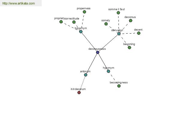 click for definition