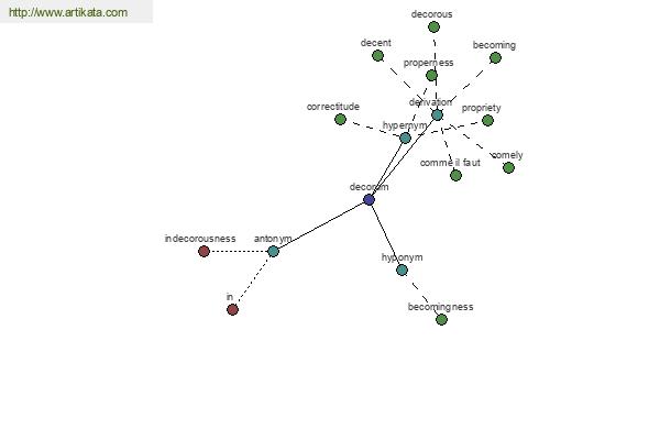 click for definition