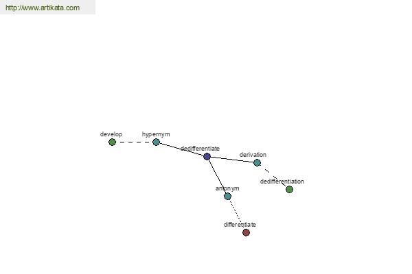 click for definition