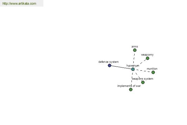 click for definition