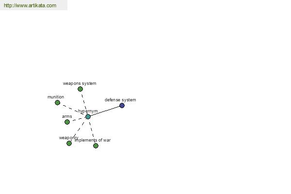 click for definition