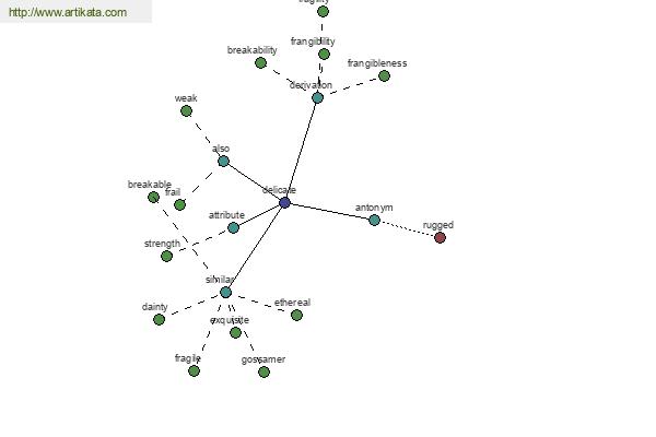 click for definition