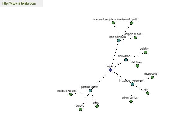 click for definition