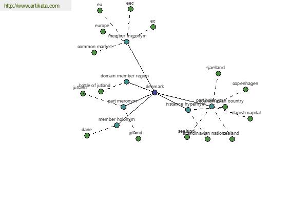 click for definition