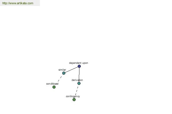 click for definition