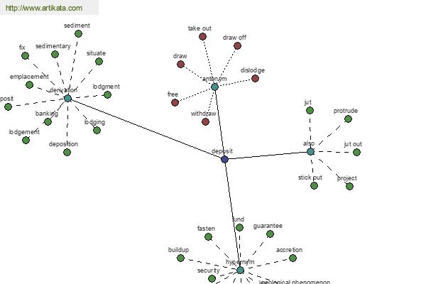 click for definition