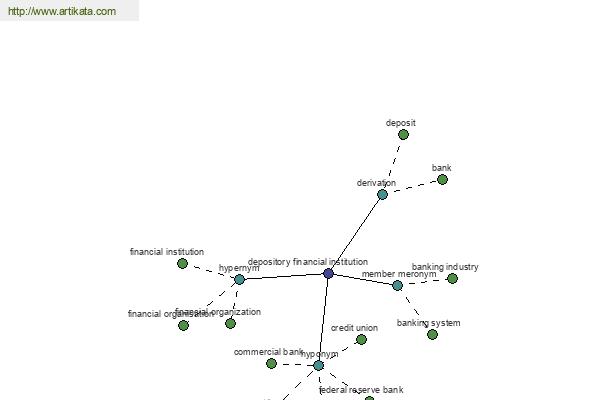 click for definition