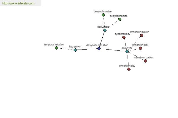 click for definition