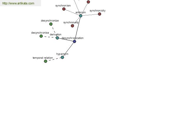 click for definition