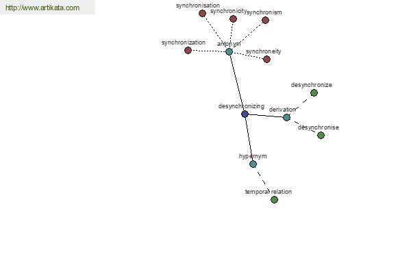 click for definition