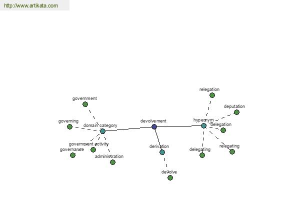 click for definition