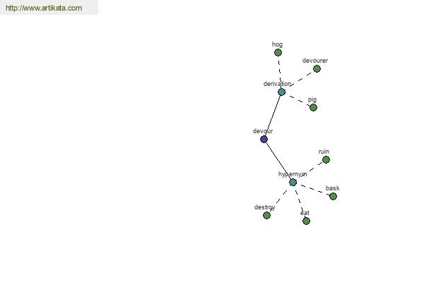 Definisi kata di ArtiKata.com