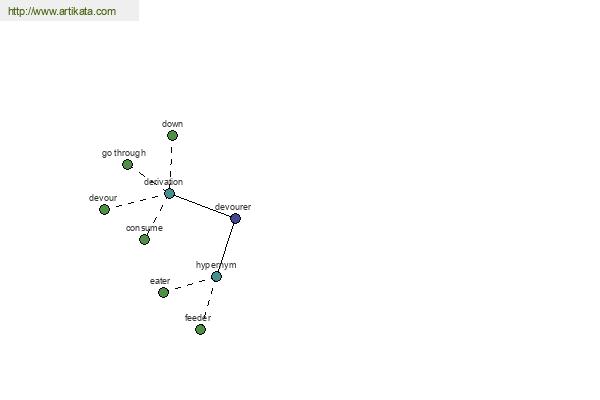 click for definition