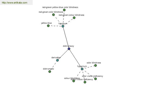 click for definition