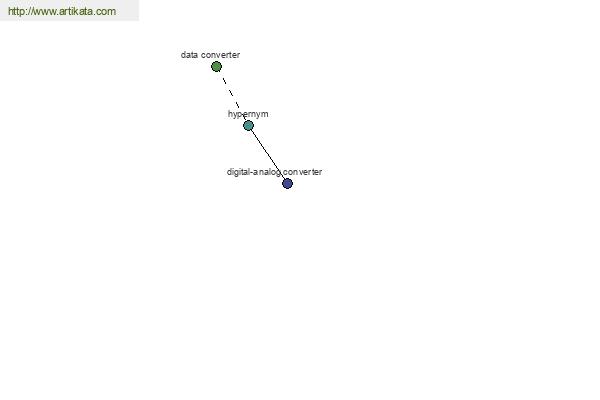 click for definition