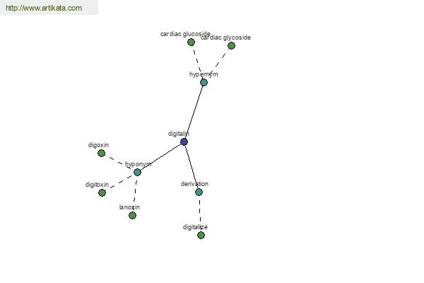 click for definition