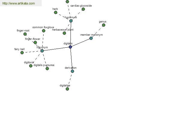 click for definition