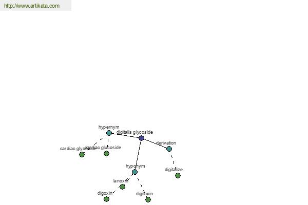 click for definition