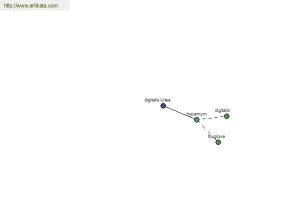 click for definition