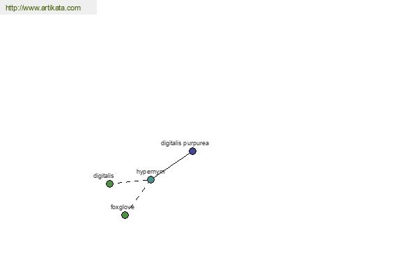 click for definition