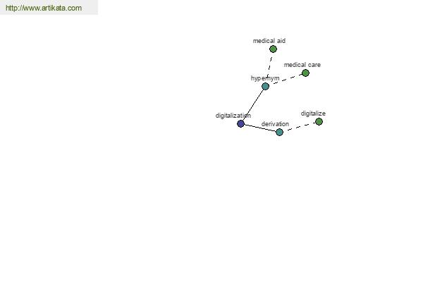 click for definition