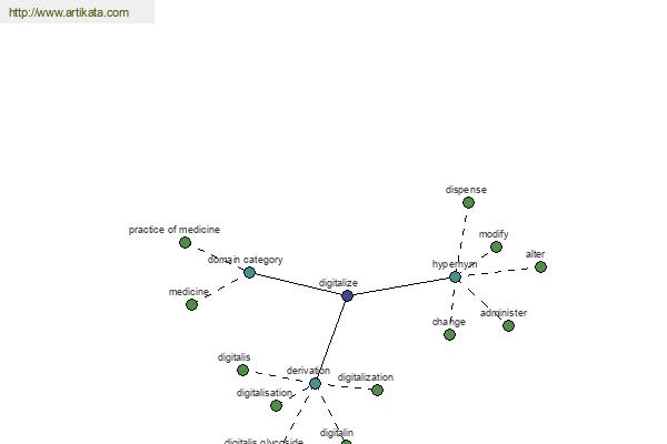 click for definition