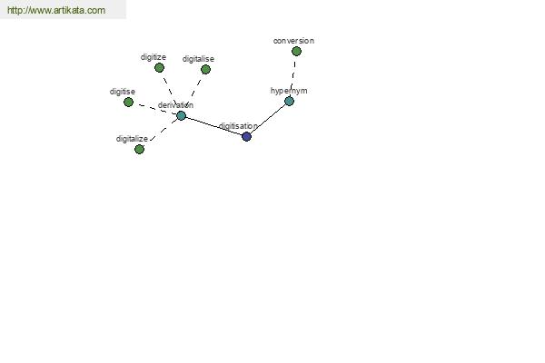 click for definition