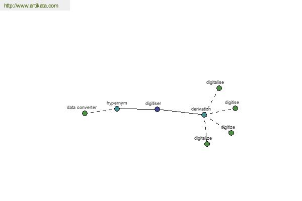 click for definition