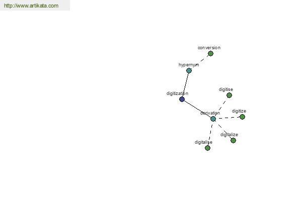 click for definition