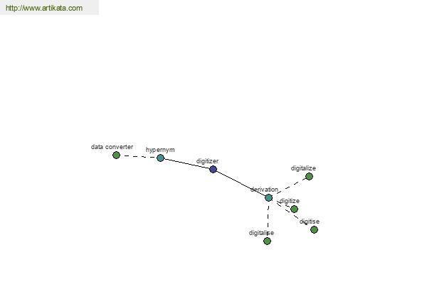 click for definition