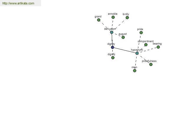 click for definition