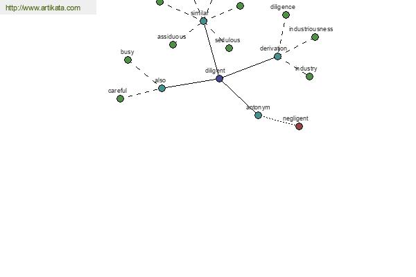 click for definition