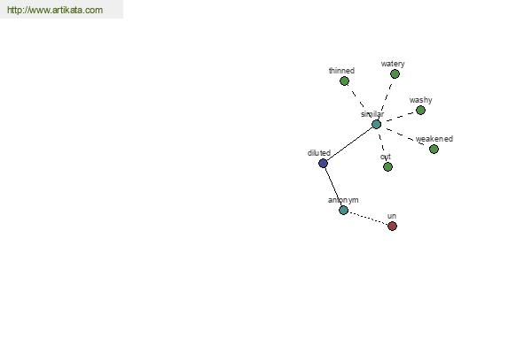 click for definition